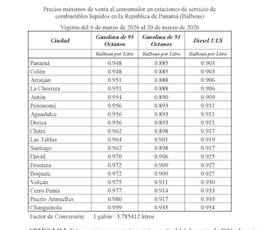 Combustibles volverán a subir desde este viernes; impacto del conflicto en Medio Oriente aún es limitado