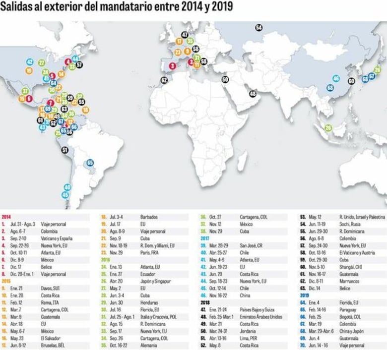 Los 70 viajes de Juan Carlos Varela