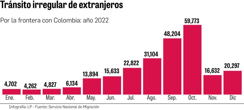 Ola migratoria en la región deja sin fondos a Acnur