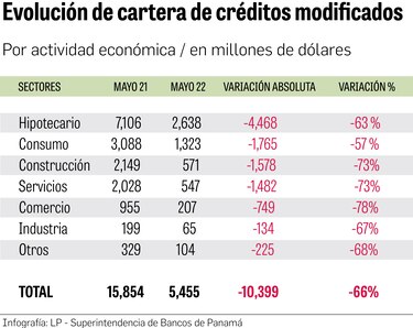 Crédito apunta a recuperación, con secuelas de la crisis