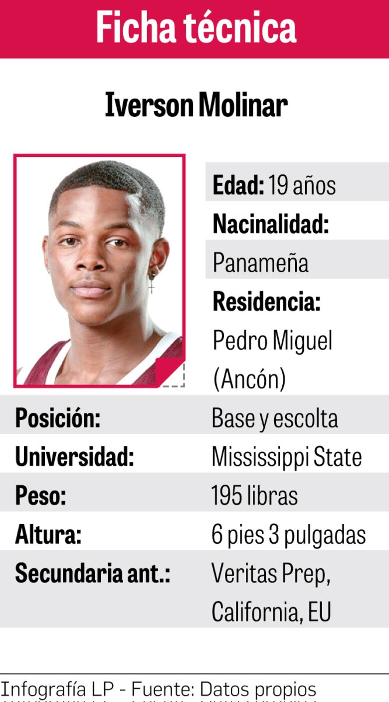 Iverson Molinar, el panameño que se abre paso en Mississippi State