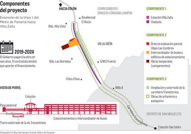 Metro lanza licitación para extender línea 1