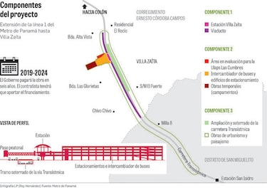 Metro lanza licitación para extender línea 1