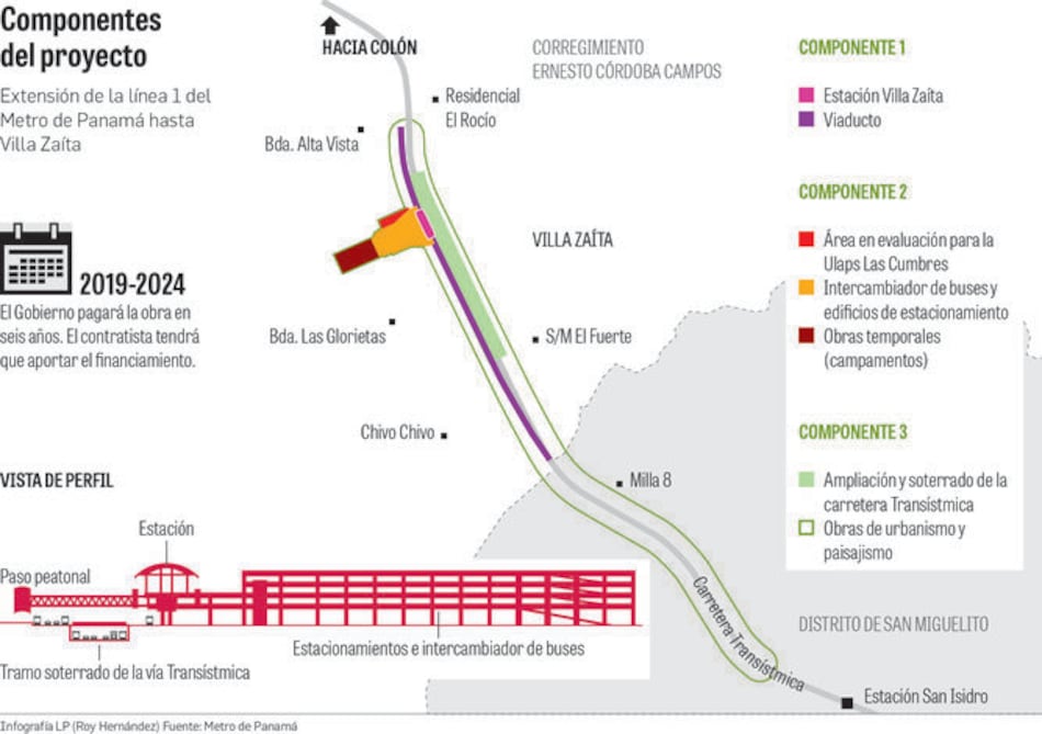 Metro lanza licitación para extender línea 1