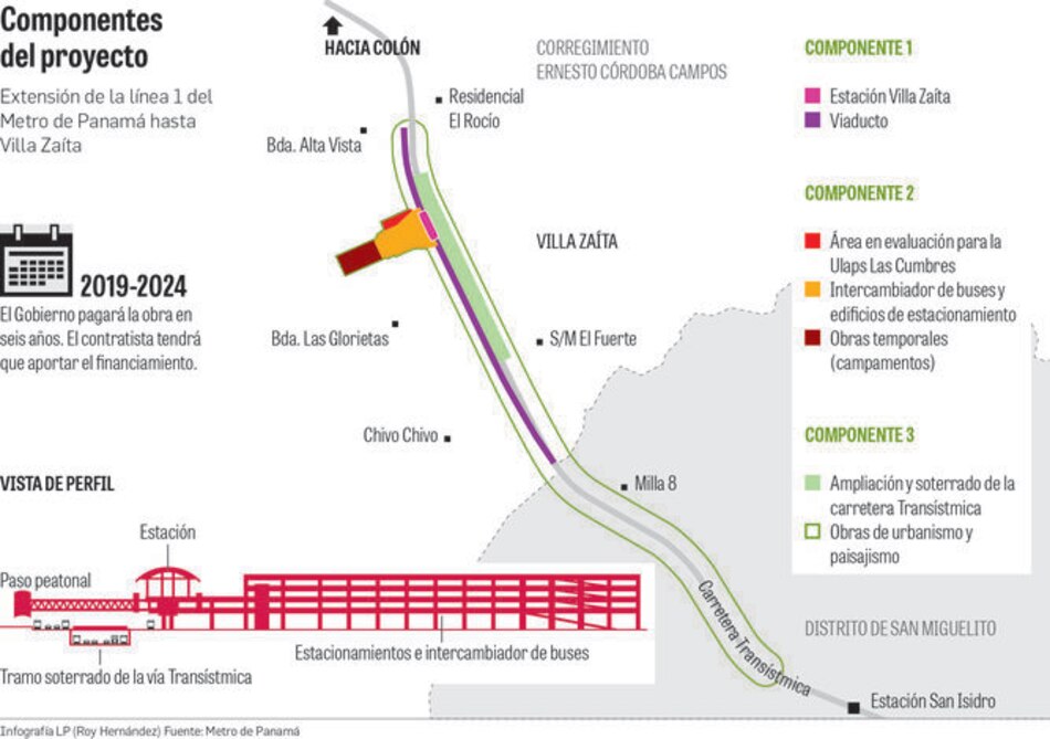 Metro lanza licitación para extender línea 1