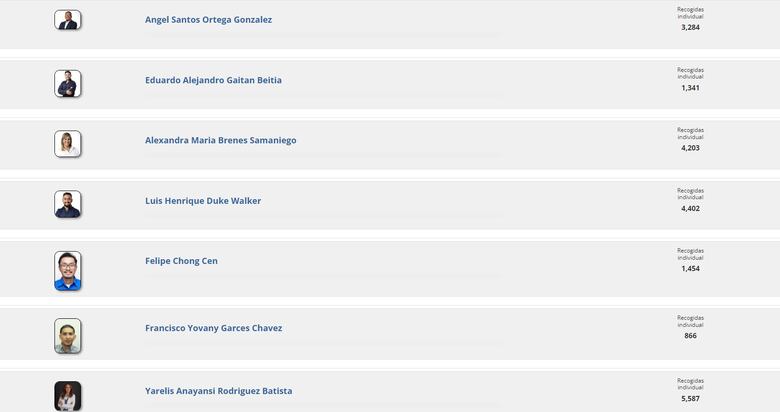 Estas son las listas de la coalición Vamos en los circuitos plurinominales