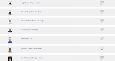 Estas son las listas de la coalición Vamos en los circuitos plurinominales