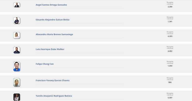 Estas son las listas de la coalición Vamos en los circuitos plurinominales