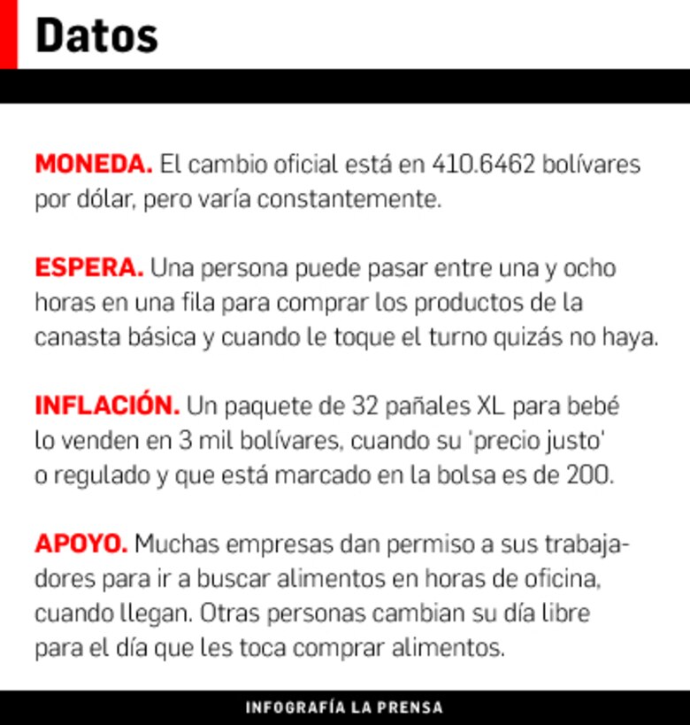 En Venezuela no se consigue ni siquiera pan