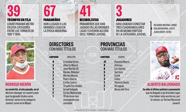 Juveniles se toman el diamante