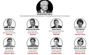 La red de los casos de corrupción