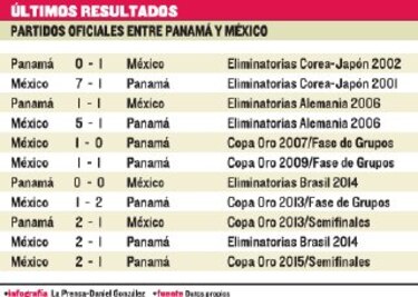 México está tocado