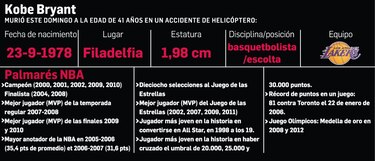 El deporte está de luto