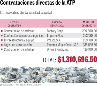 Contratos directos para el Carnaval capitalino