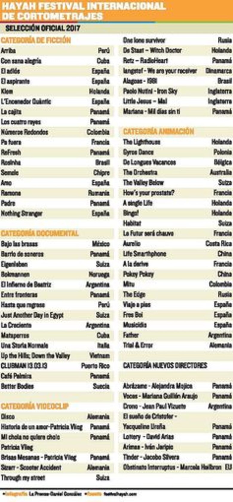 Una década de cortometrajes