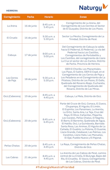 Trabajos de mantenimiento en la red eléctrica del 16 al 22 junio 2025