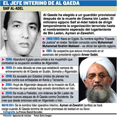 Al Qaeda nombra a líder provisional