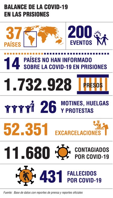 Justicia en cuidados intensivos
