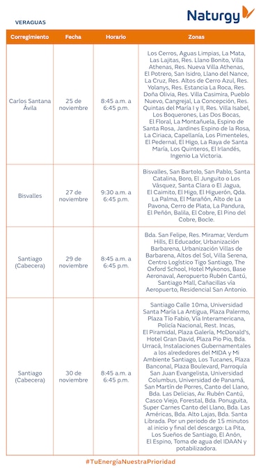Trabajos de mantenimiento en la red eléctrica del 24 al 30 de noviembre 2025