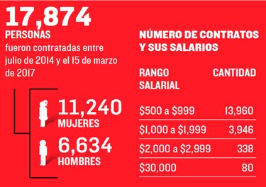 Asamblea Nacional insiste en que la información es ‘confidencial’