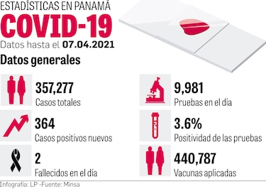 Menos hospitalizaciones; Minsa evalúa vacuna