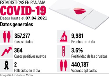 Menos hospitalizaciones; Minsa evalúa vacuna