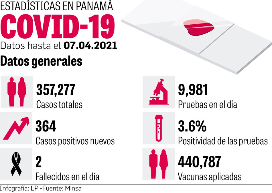 Menos hospitalizaciones; Minsa evalúa vacuna