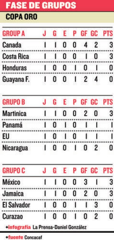 Lo que dejó la primera fecha