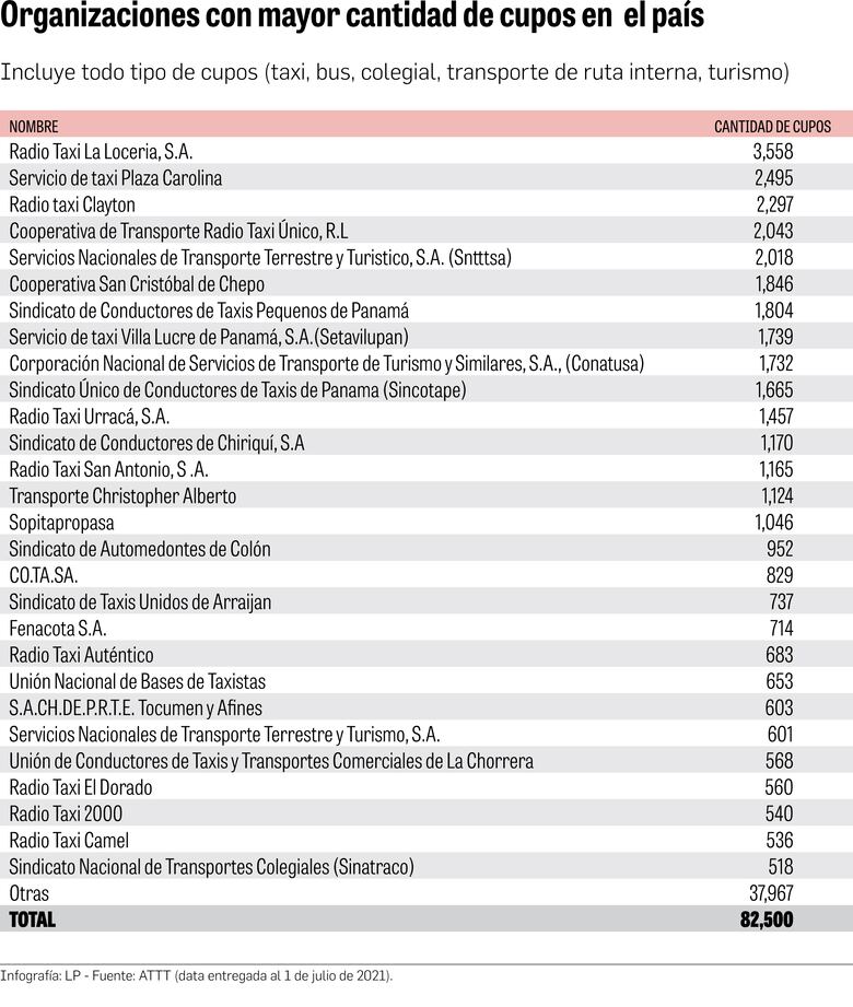 Ruta de los cupos llega hasta el diputado Benicio Robinson