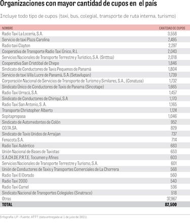 Ruta de los cupos llega hasta el diputado Benicio Robinson
