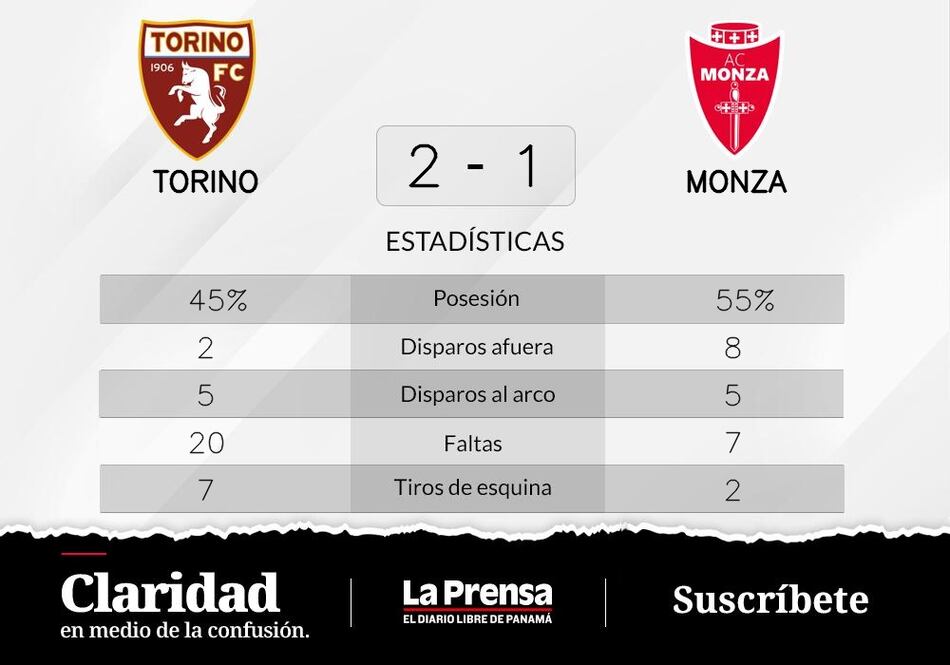 Miranchuk y Sanabria de Torino definen el resultado ante Monza