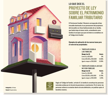Reforma, en terreno excluyente