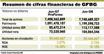 Grupo Financiero BG logró mantener base de clientes