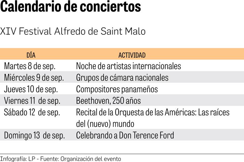 La música clásica, en pandemia