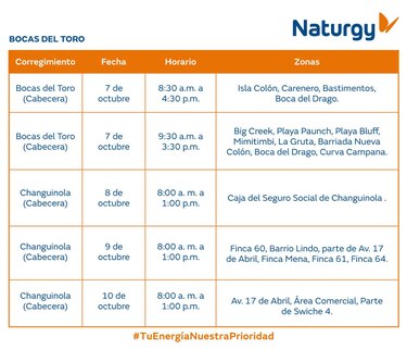 Trabajos de mantenimiento en la red eléctrica del 6 al 12 de octubre 2025