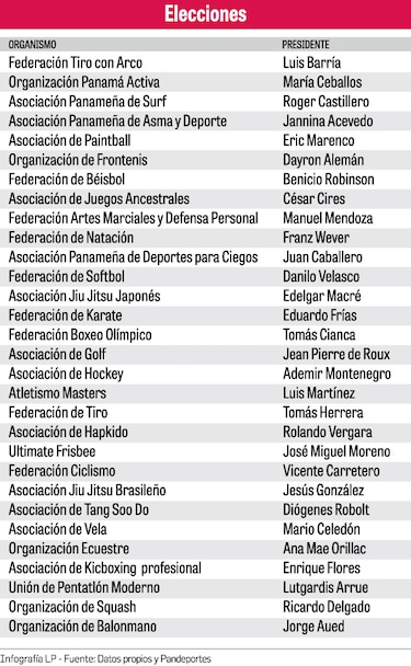 Elecciones, reelección y la ley