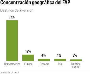 Fondo de Ahorro de Panamá gana $47 millones en el primer trimestre del año