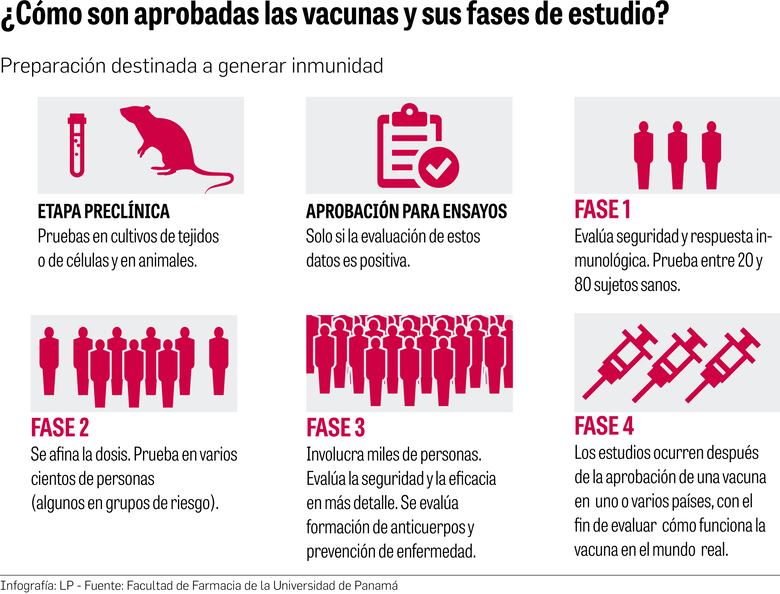 Efectividad y seguridad de vacunas serán evaluadas por científicos panameños 