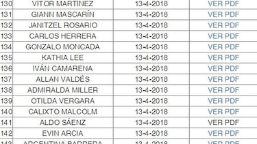 Un total de 153 abogados aspiran a ser elegidos magistrados de la Corte Suprema de Justicia