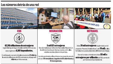 El ABC de las afiliaciones irregulares de la CSS, a través del SIPE