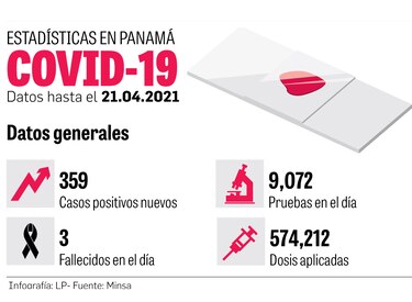 Aplican 7 mil 154 dosis contra la Covid-19 en los circuitos 8-4 y 8-7 