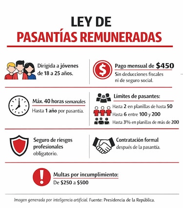 Sancionan ley de primera experiencia laboral: lo que debe saber