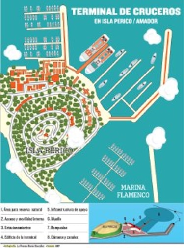 Terminal de cruceros tendrá gestión pública
