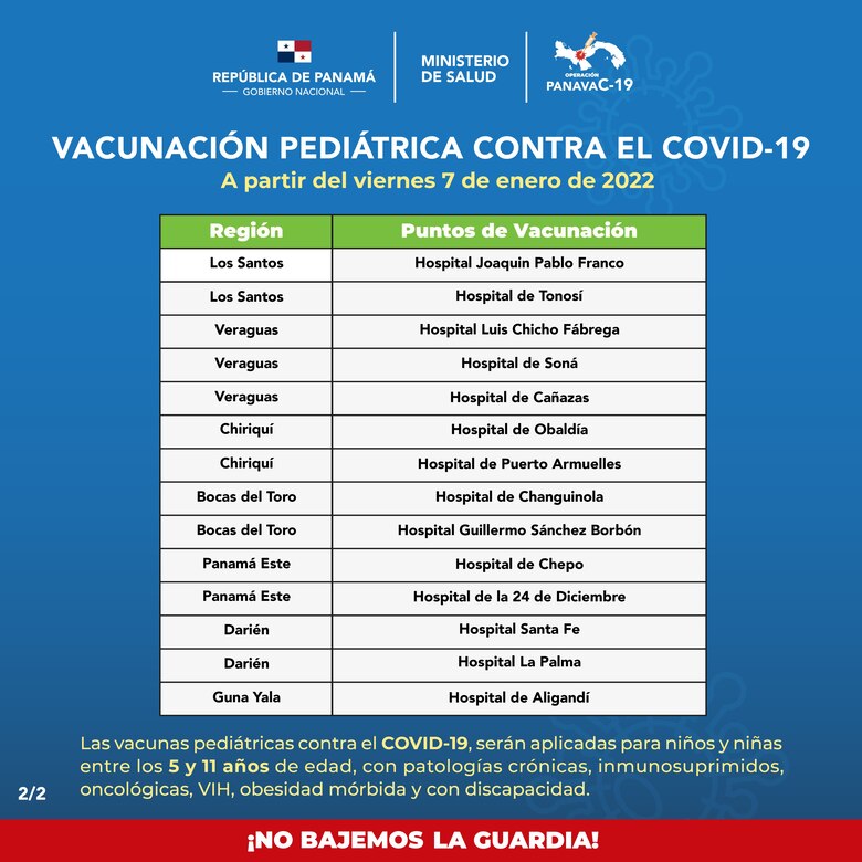 Ya empezó la vacunación anticovid para niños entre 5 y 11 años de edad