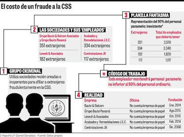 CSS y Migración, enfrentados por las afiliaciones