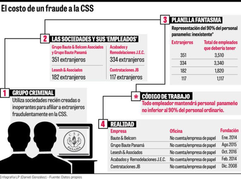 CSS y Migración, enfrentados por las afiliaciones