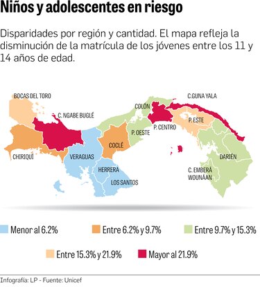 Panamá tiene 192 mil estudiantes en riesgo de abandonar la escuela