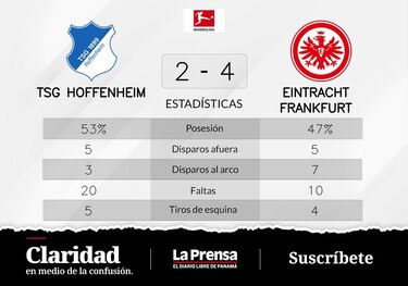 Eintracht Fráncfort vence a TSG Hoffenheim de local