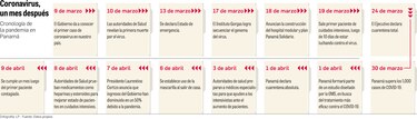 Heparina y esteroides, las nuevas apuestas de Salud