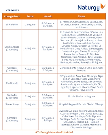 Trabajos de mantenimiento en la red eléctrica del 2 al 8 de junio 2025